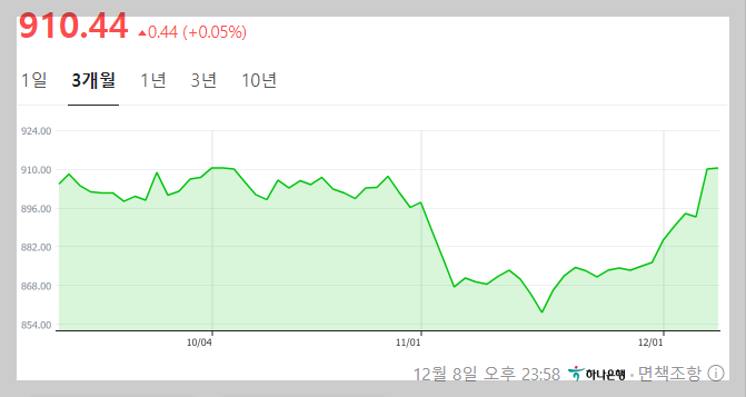 엔화환율 반등의 시작, 일본 기준금리는 인상될까?