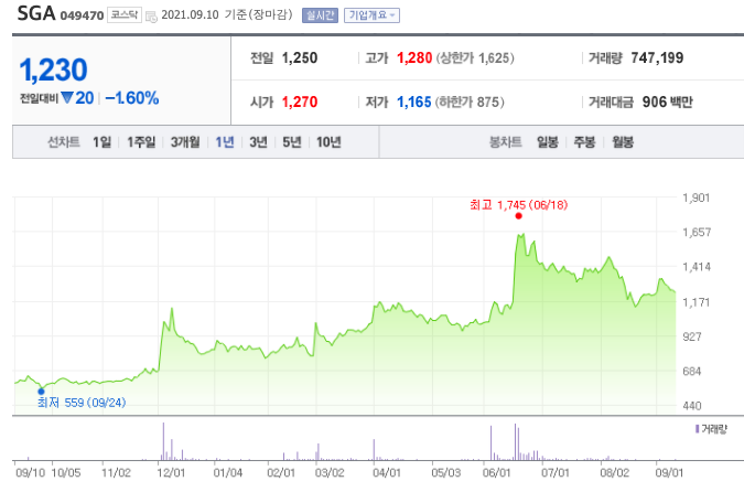 디지털화폐-관련주-대장주-10종목