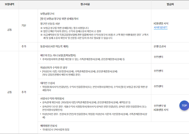 공통