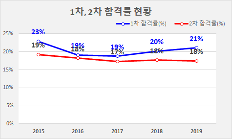 변리사 합격률이 꼭 필요한 이유 3