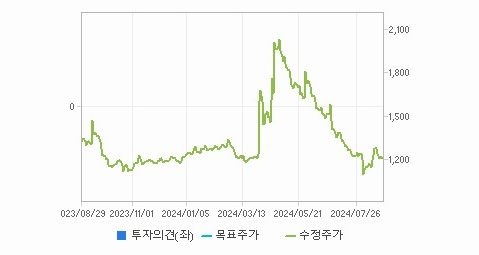 씨엔알리서치 주가와 환율 변동에 대한 연관성 - undefined - 씨엔알리서치 주가 분석 최종 결론 씨엔알리서치 주가와 환율 변동에 대한 연관성 - undefined - 씨엔알리서치 주가 분석 최종 결론