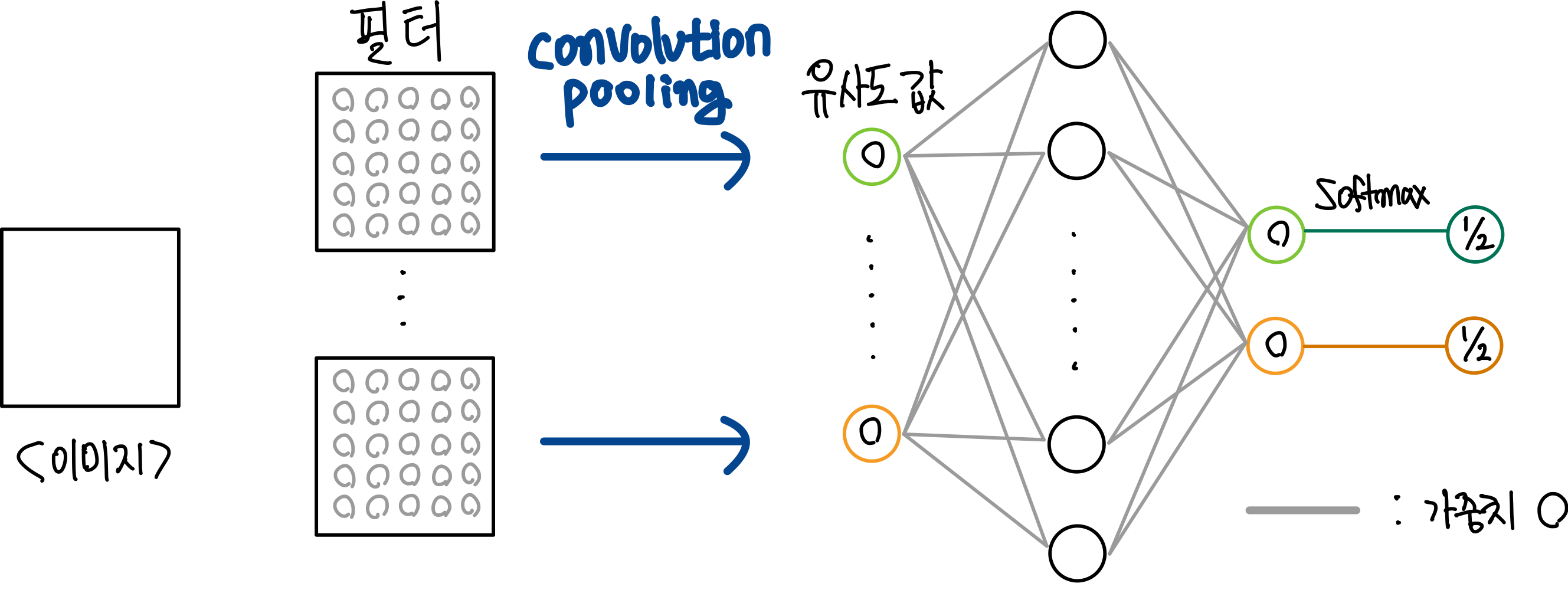 Convolutional Neural Network-1 : 위치가 다른 강아지도 동일하게 인식하기 40 convolution 가중치 초기화된 계산 결과
