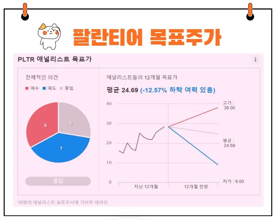 팔란티어 목표주가