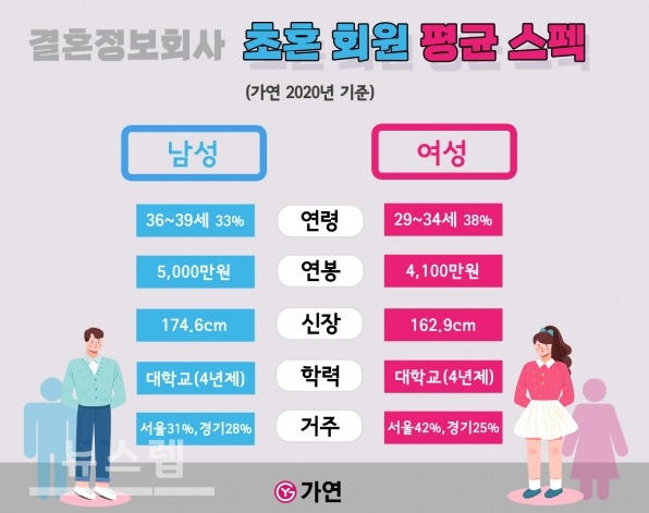 가연