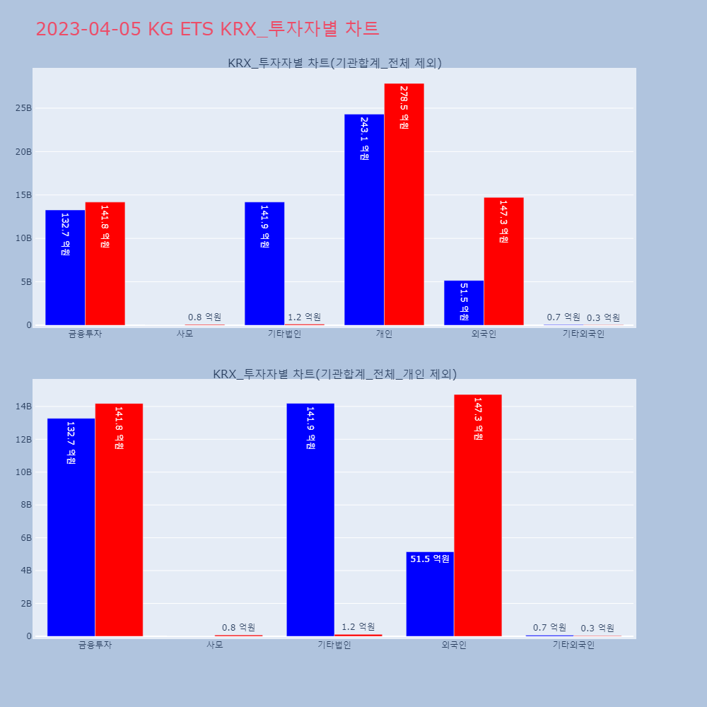 KG ETS_KRX_투자자별_차트