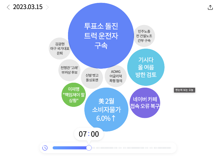 오늘의 뉴스를 한 눈에