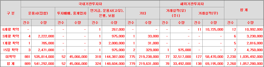 씨어스테크놀로지 보호예수