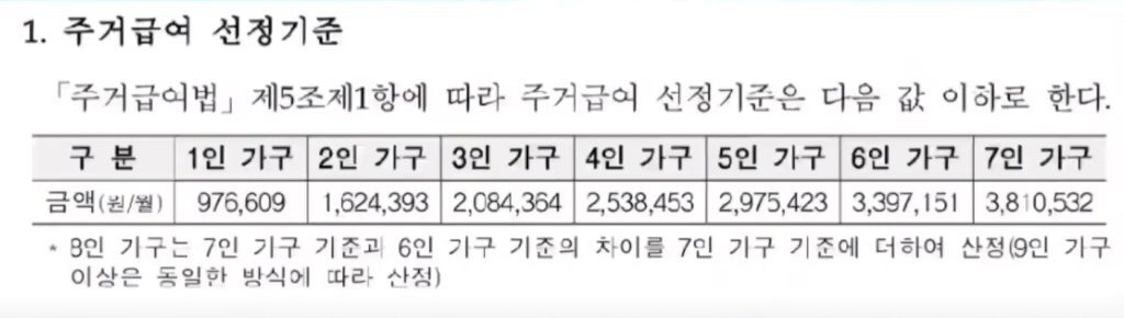 주거급여선정기준