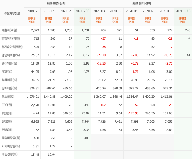 반도체후공정-관련주-대장주-총정리