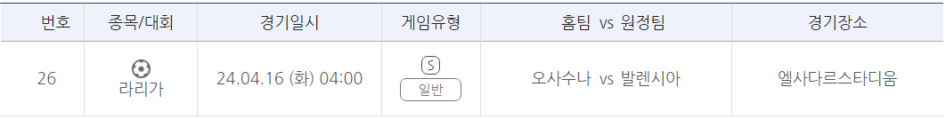 프로토 승부식 47회차 라리가