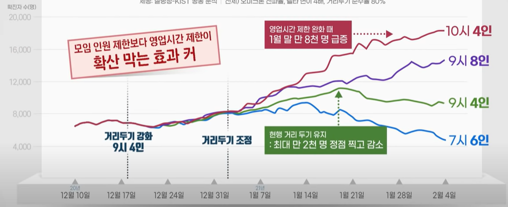  대형마트 백화점 방역패스 적용 및 1인 미접종자 출입 불가