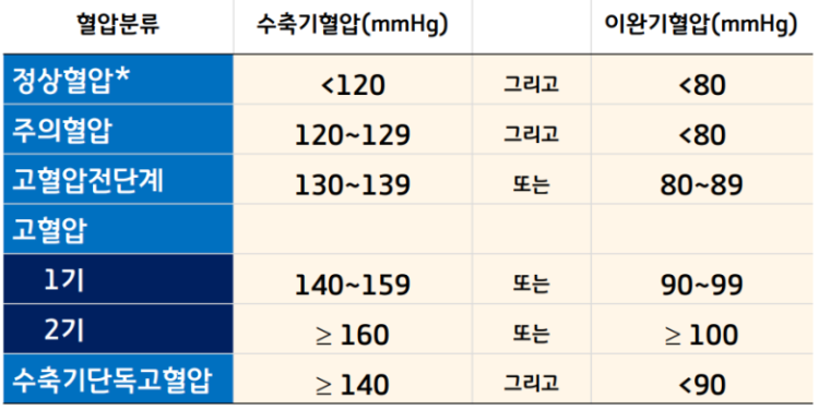 수치1