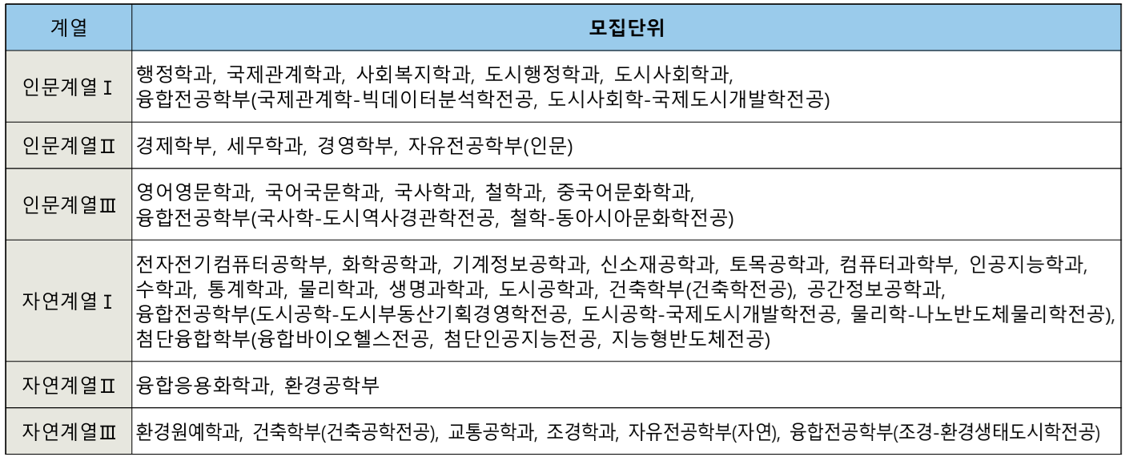 서울시립대-2025-정시-계열별-모집단위