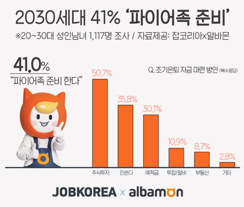  실제로 파이어족 여자애 본 경험...... 부럽당