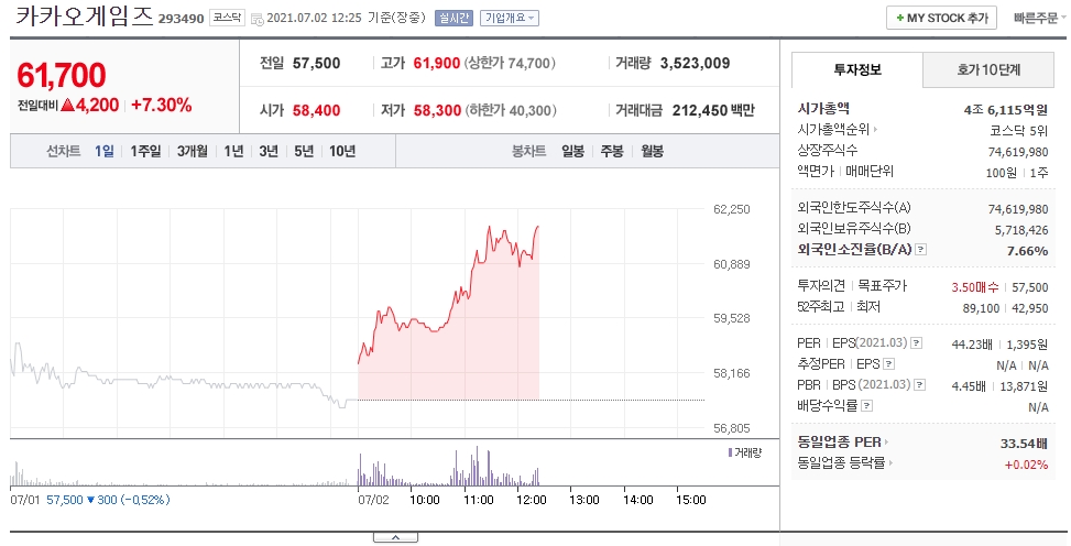  신작 오딘 흥행 돌풍, 카카오게임즈 주가 전망