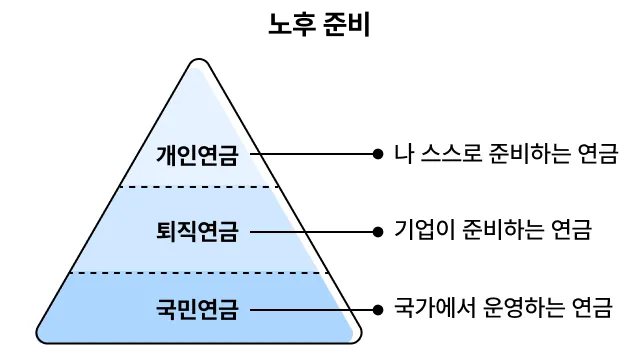 1965년생 국민연금 수령나이
