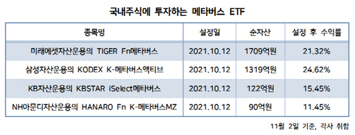  메타버스 관련주 수혜주 7종목