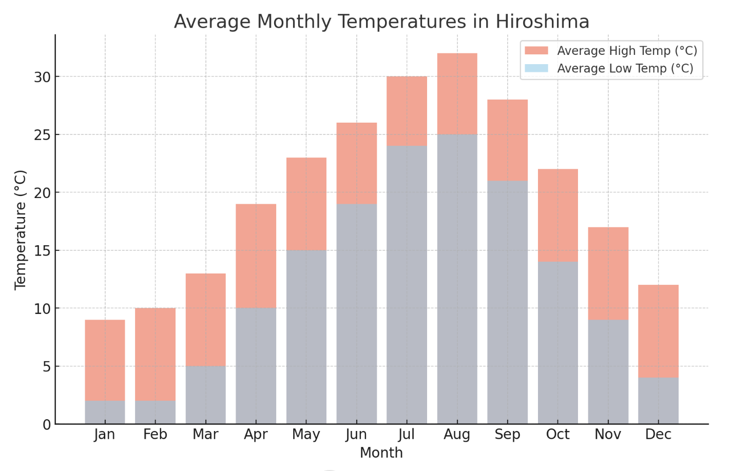 히로시마 날씨 정보
