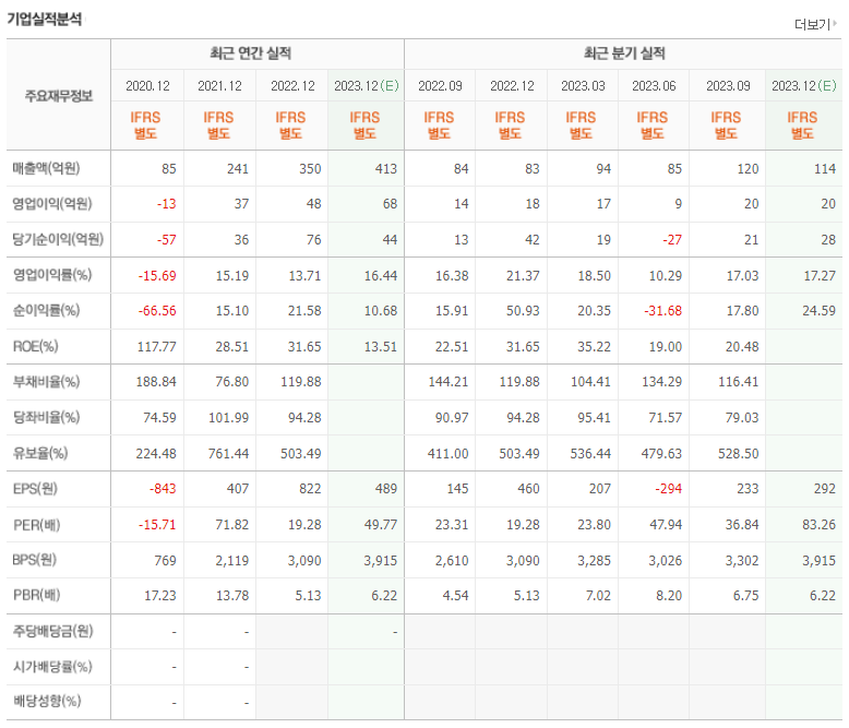 OLED 관련주 TOP 3