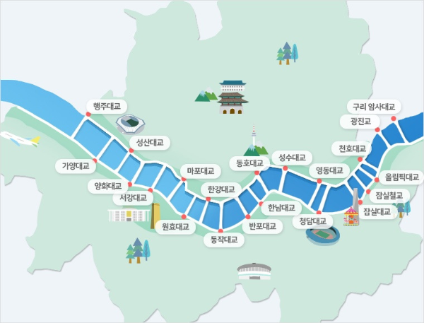 한강 다리 순서 (서울시)