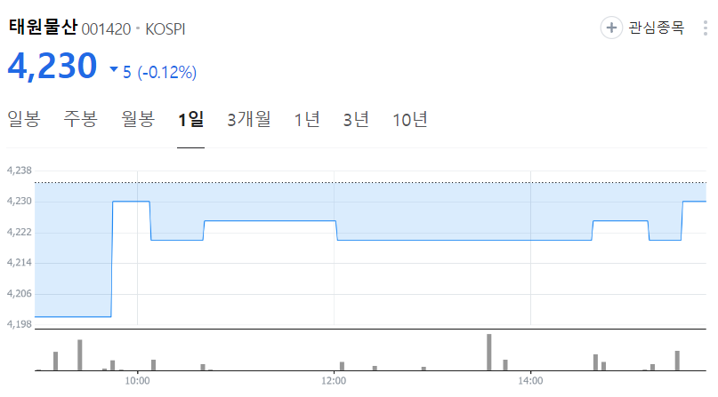 태원물산-주가