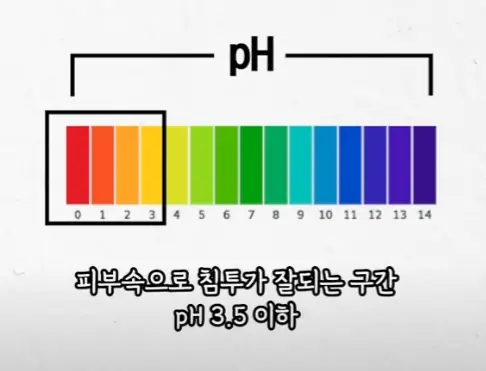 비타민C-앰플-pH3.5-이하-효과