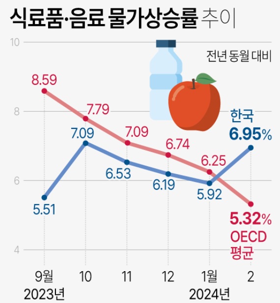 물가상승률 관련 사진
