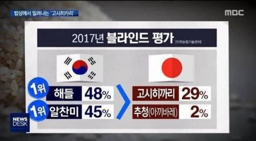  쌀맛 좋다고 소문난 우리나라 품종 블라인드 평가 1위 해들미 알찬미