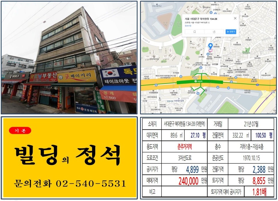  [서대문구 북아현뉴타운 20억 꼬마빌딩 실거래가 조회] 북아현동 134-28 (아현역) 24억 원, 평당 8,855만 원 매매되었습니다.