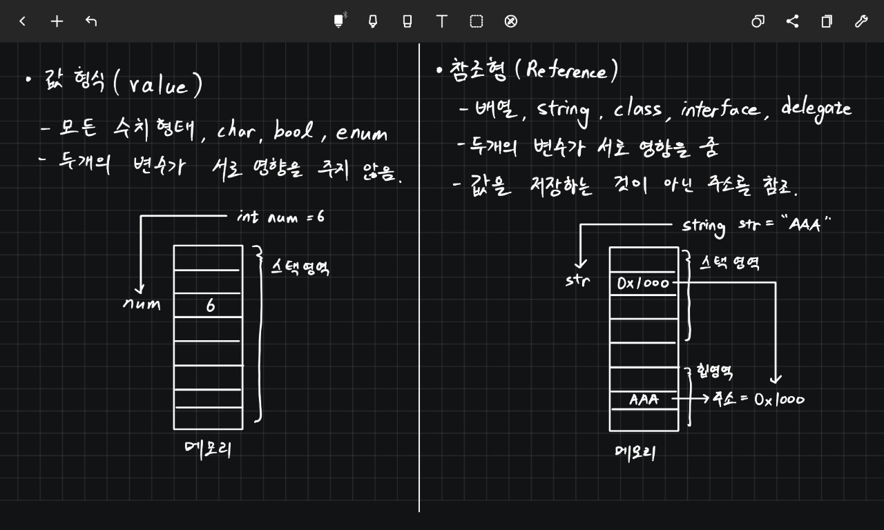 C#-값형식-참조형-value-reference-주소-주소값-참조-포인터