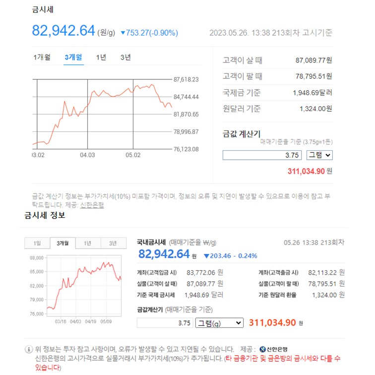 다음-네이버-금시세