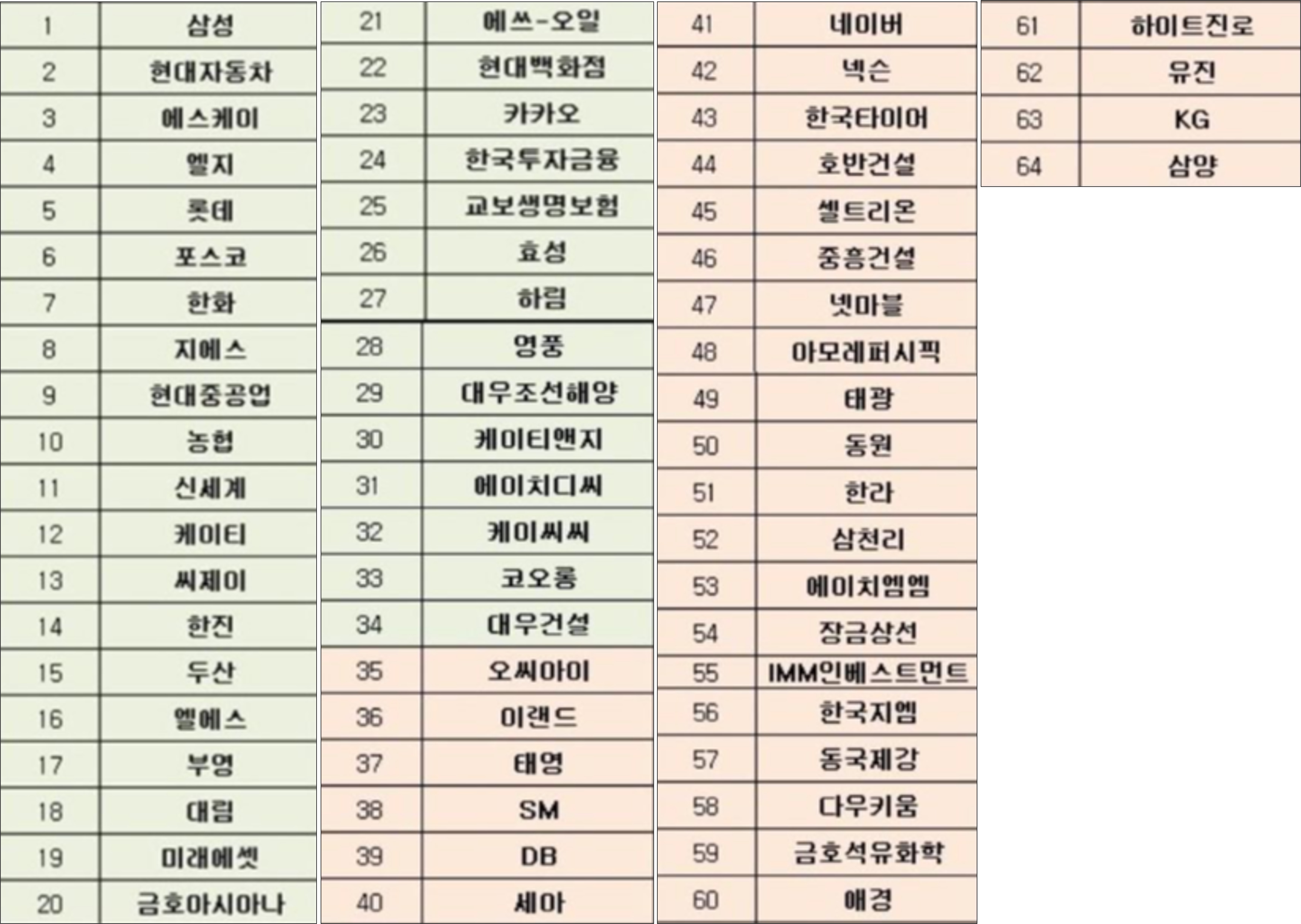  사기업 (대기업 중견기업) 종류