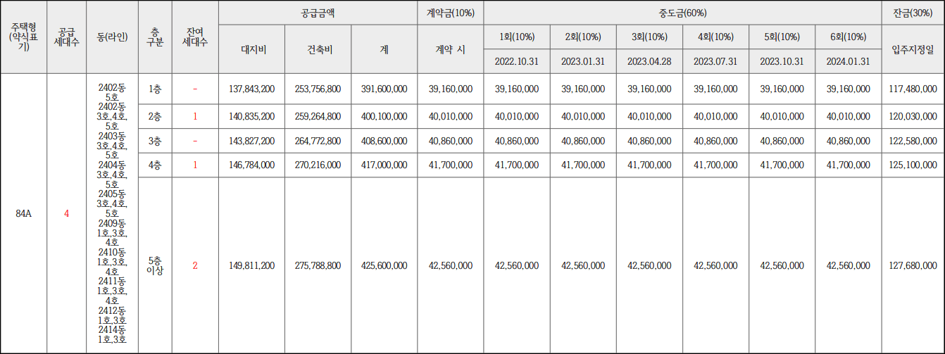 이편한세상-옥정-리더스가든-무순위청약-분양가