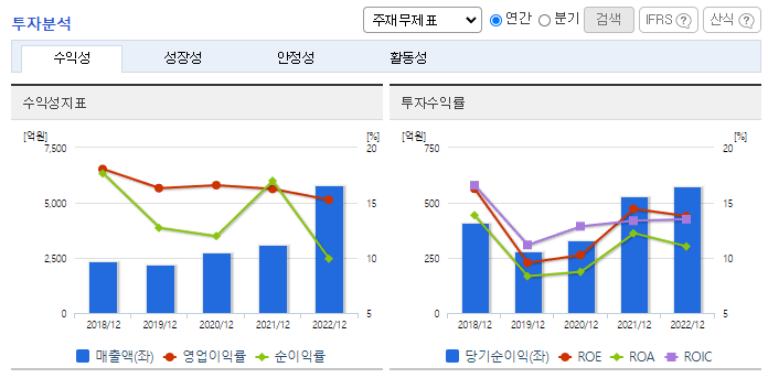 원익머트리얼즈_투자분석