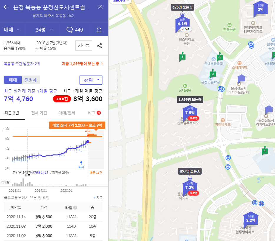 조정대상지역 추가 지정 : 부산,대구,김포 [1119 부동산 대책 전문]