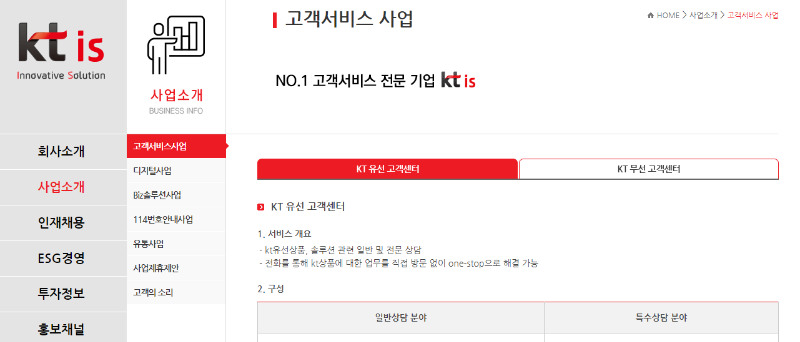  KTis, 체급은 작은데 KTcs의 쌍둥이 형
