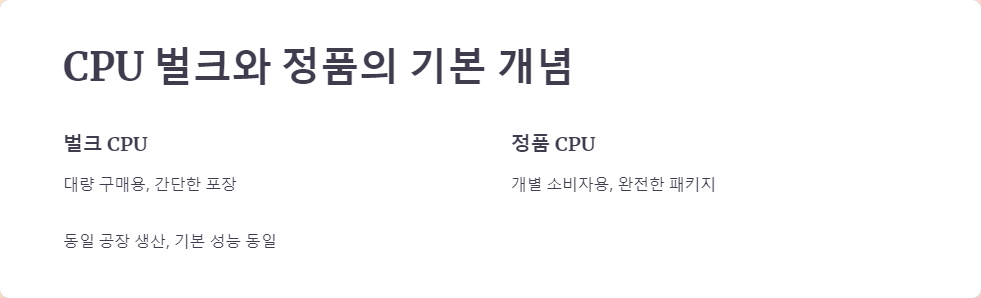 CPU