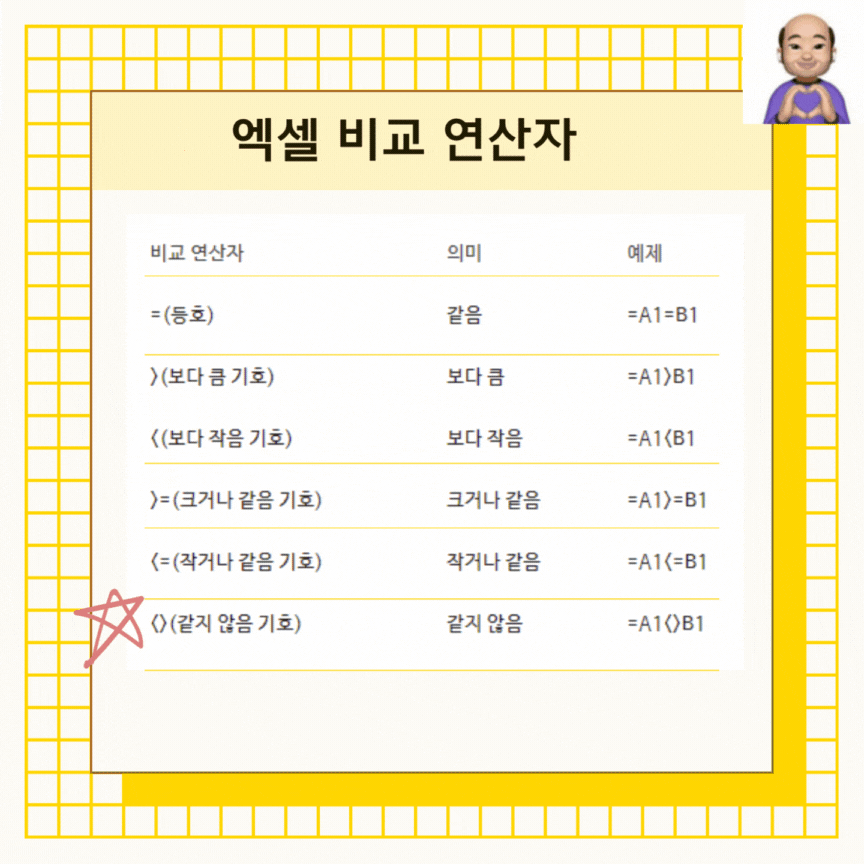 엑셀 기초 엑셀 비교 텍스트 연결 연산자 계산 수학 기호 의미 뜻 2