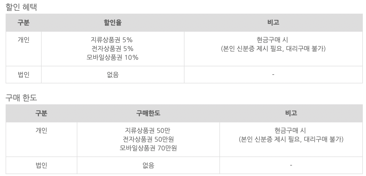 온누리-상품권-구매-한도