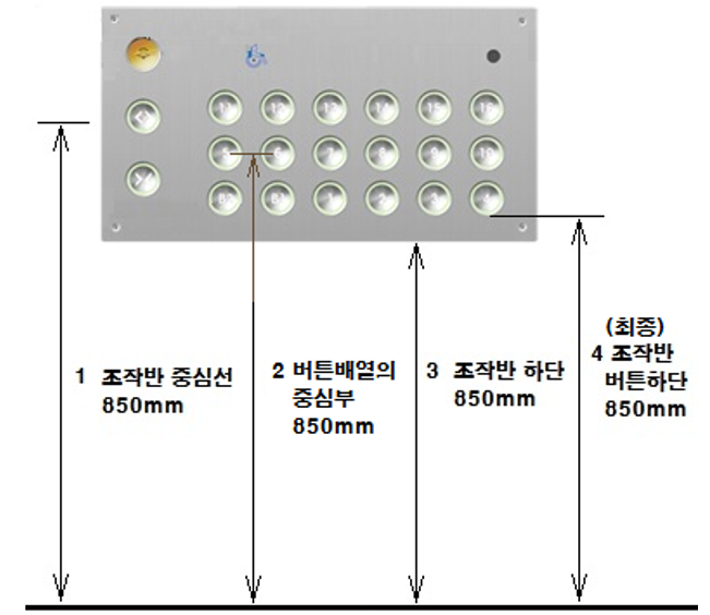 조작반 높이
