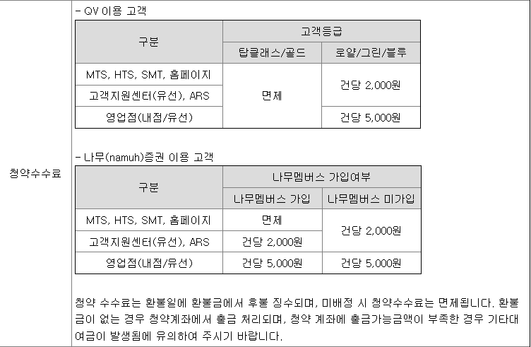 NH투자증권 공모주 청약 수수료