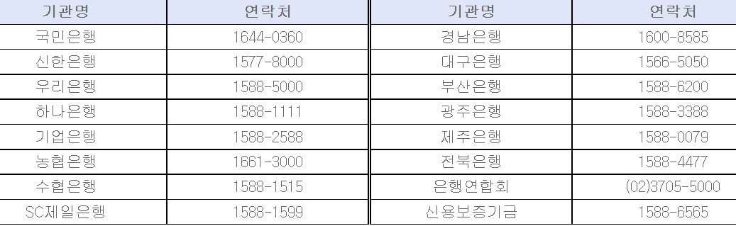 각-은행별-문의처를-정리한-표