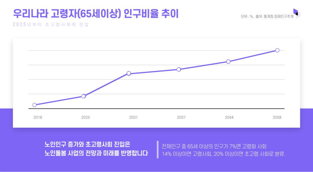 재가센터 창업시 경력이 없는데 가능한지요?
