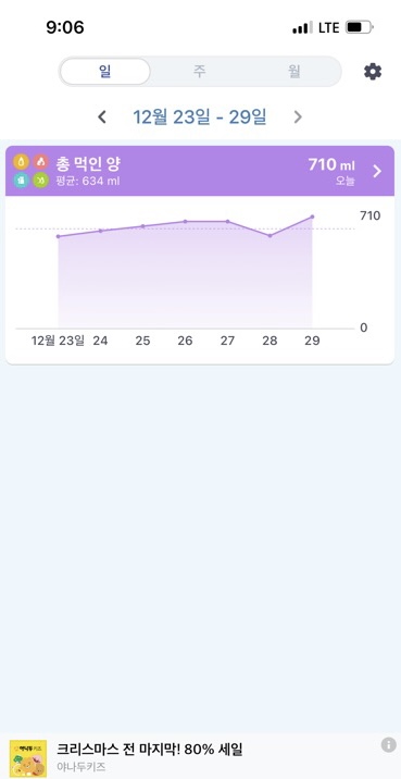  D+126, 적게 먹는 4개월 아기 분유량/분유텀