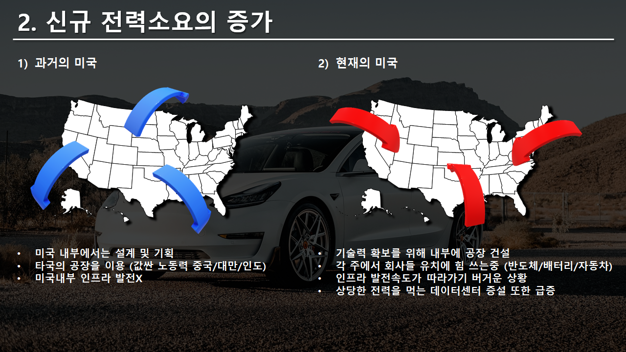 미국내 신규 전력소요의 증가(과거의 미국 Vs 현재의 미국)