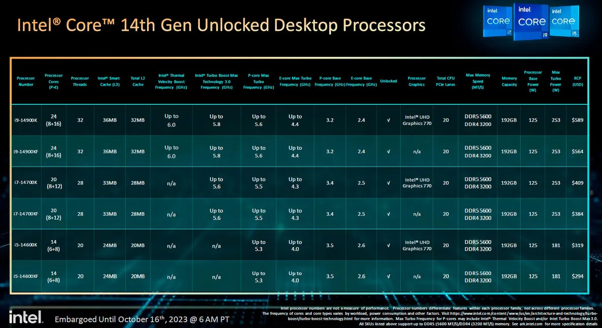 Intel Core i9-14900K