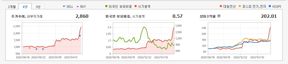 천연가스-관련주