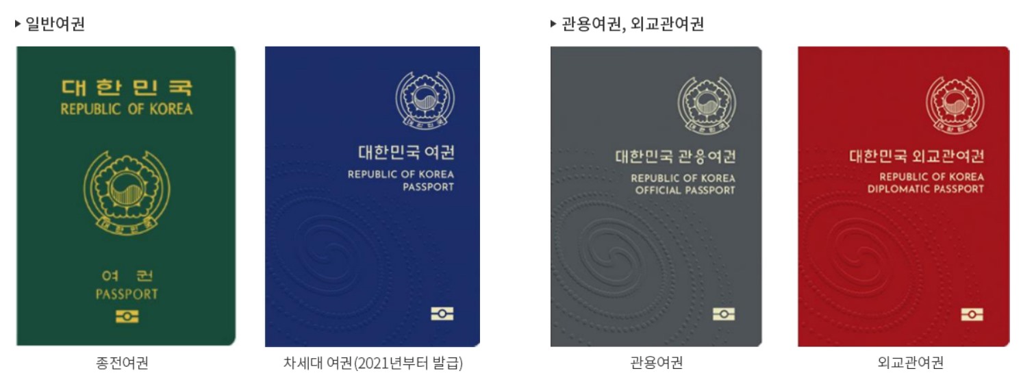 여권의-종류
