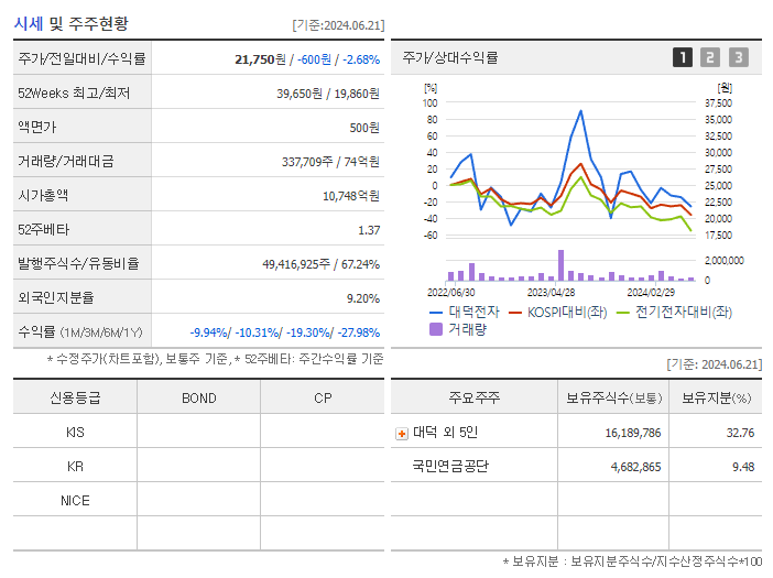 대덕전자_기업개요