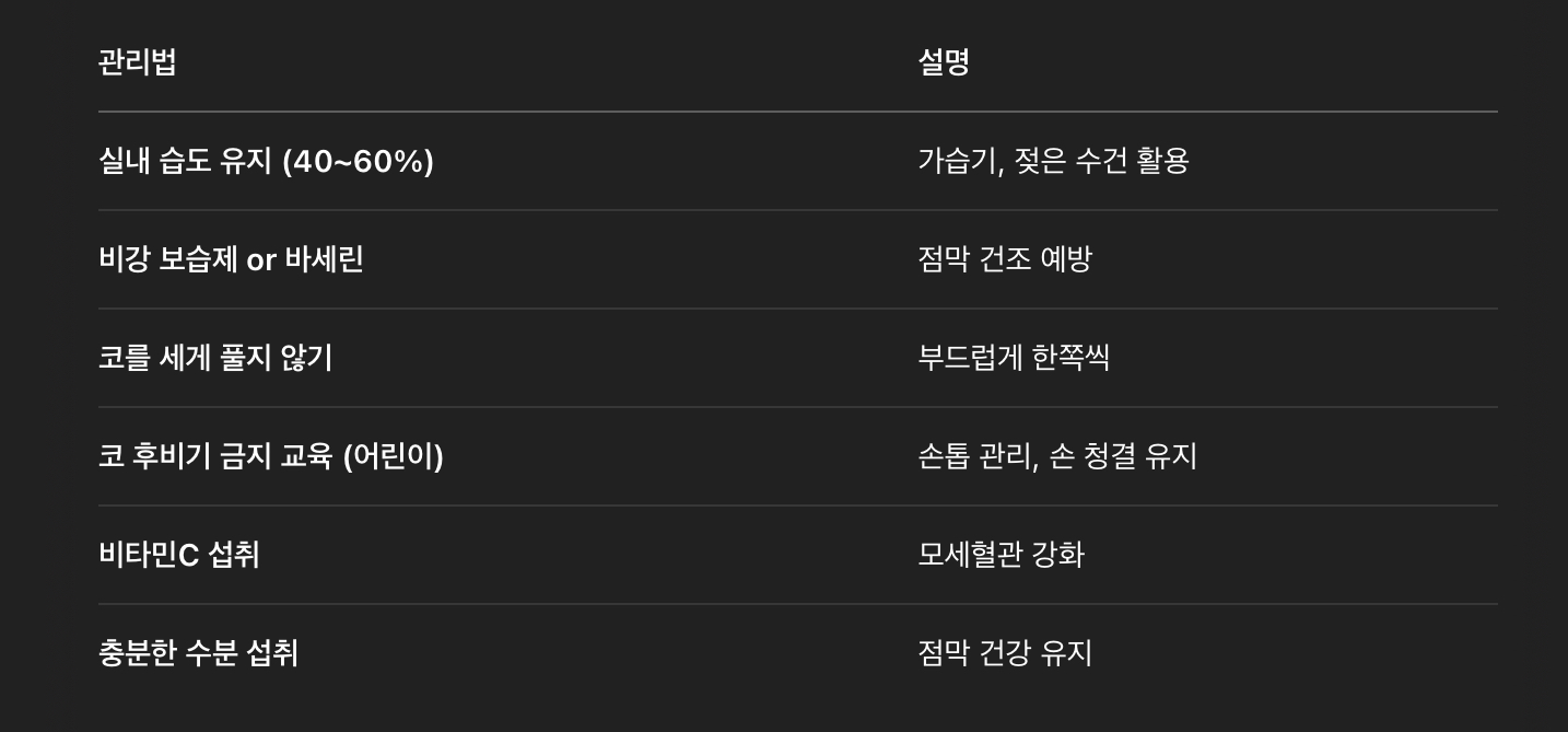코피 예방 관리법